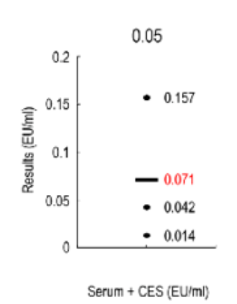 优级胎牛血清FBS