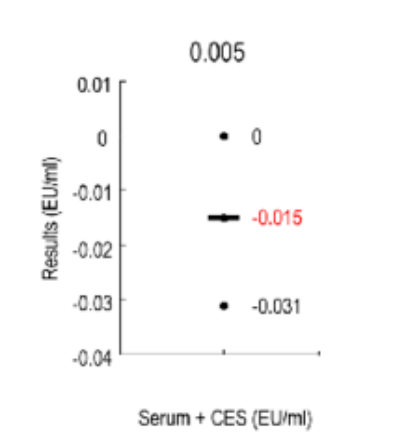 胎牛血清FBS(优选特级）